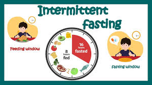 Intermittent Fasting for Brain Health: Eat What? Fast When? It Depends.